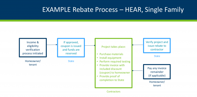 Minnesota Home Energy Rebate Program